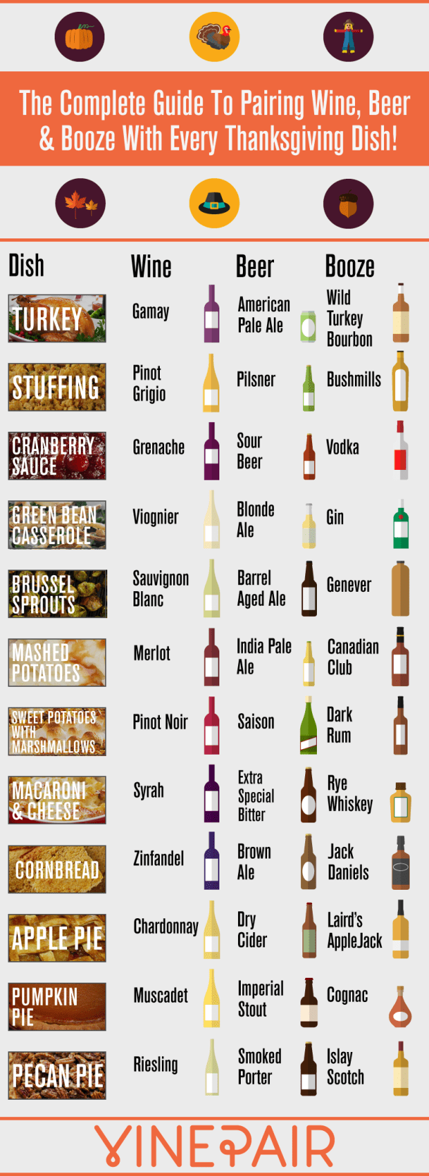 thanksgiving-wine-beer-booze-pairing